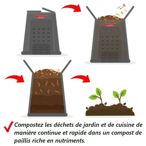 Hecht 3060 Composteur Pour Jardin 360L Déchets De Pelouse Boite De Compostage 69 X 69 X 84 Cm 5 Hecht 3060 Composteur Pour Jardin 360L Déchets De Pelouse Boite De Compostage 69 X 69 X 84 Cm – Image 5